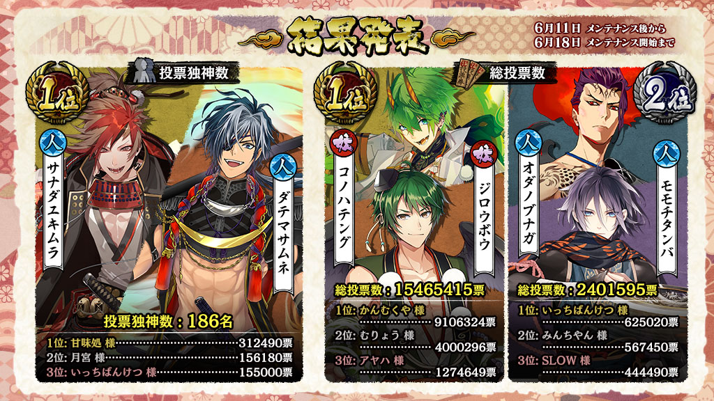 イベント20 卍傑祈願投票 独神様の願い事 一血卍傑 いっちばんけつ Online 攻略 Wiki